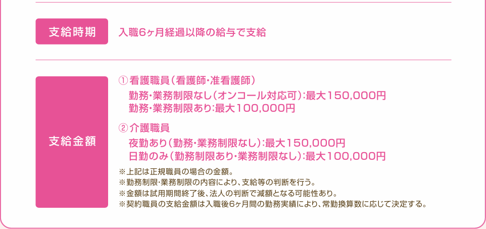 介護、看護スタッフ（正規、パート）急募