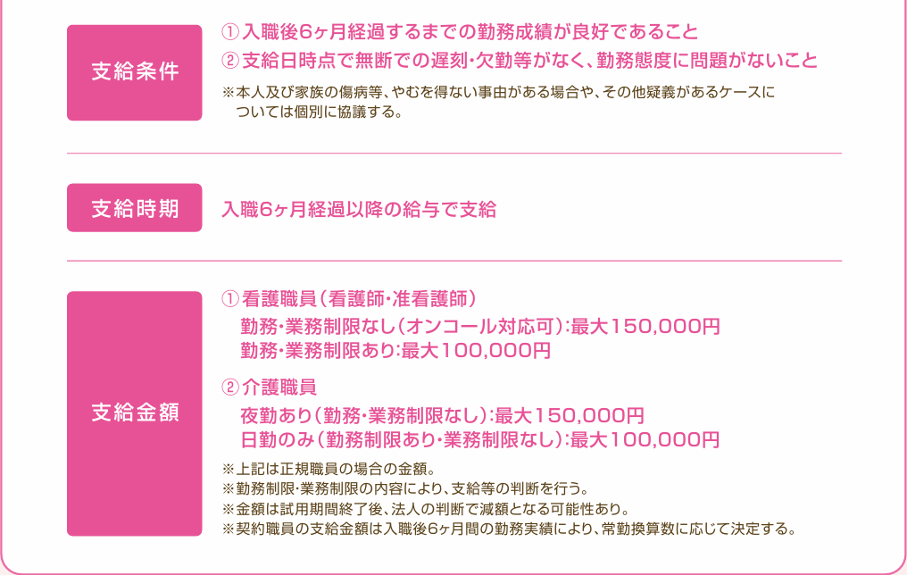介護、看護スタッフ（正規、パート）急募