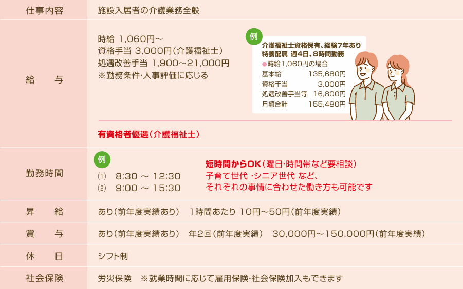 やすはら苑| 介護職員（パート）募集要項）