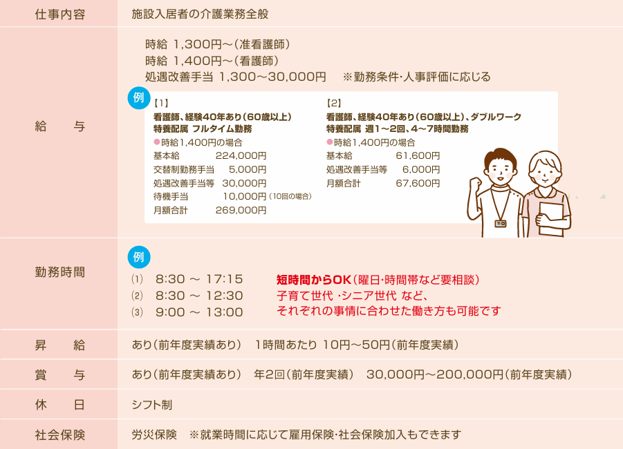 やすはら苑| 看護職員（パート）募集要項）